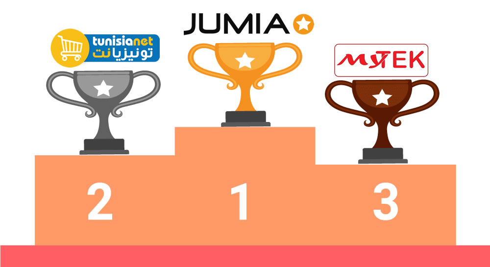 Top 10 des sites de vente en ligne en Tunisie