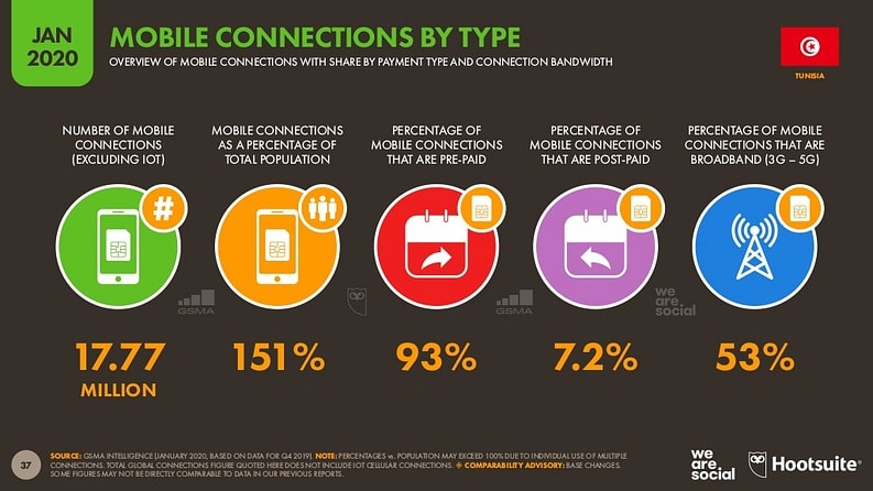 Étude sur l'usage d'Internet